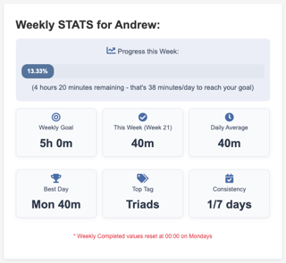 Weekly Stats