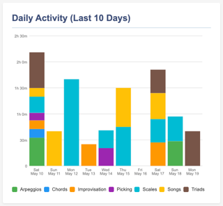 Daily Activities